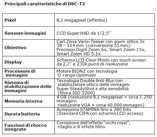 caratteristichesony.jpg