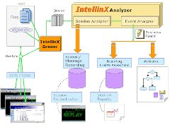 Intellinx:Sistema che permette di monitorare e registrare tutto il traffico