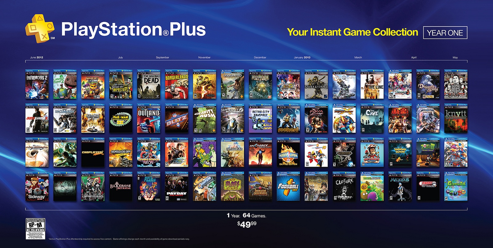 Ufficiali i giochi gratis PlayStation 4 di ottobre 2017